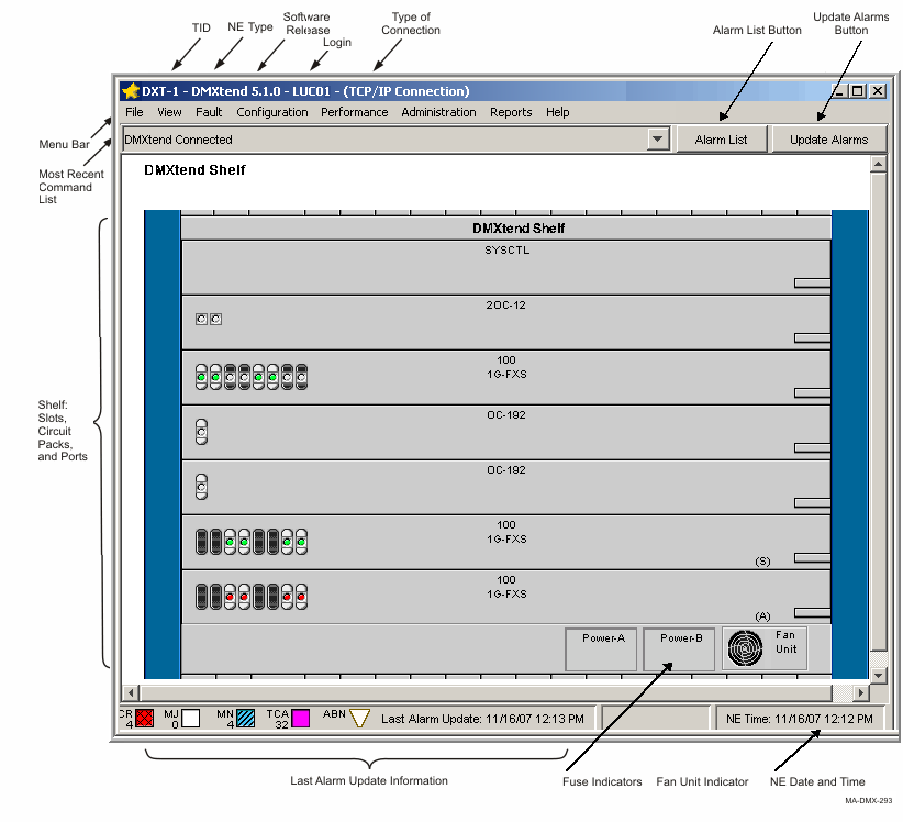 Example of system view (graphical)